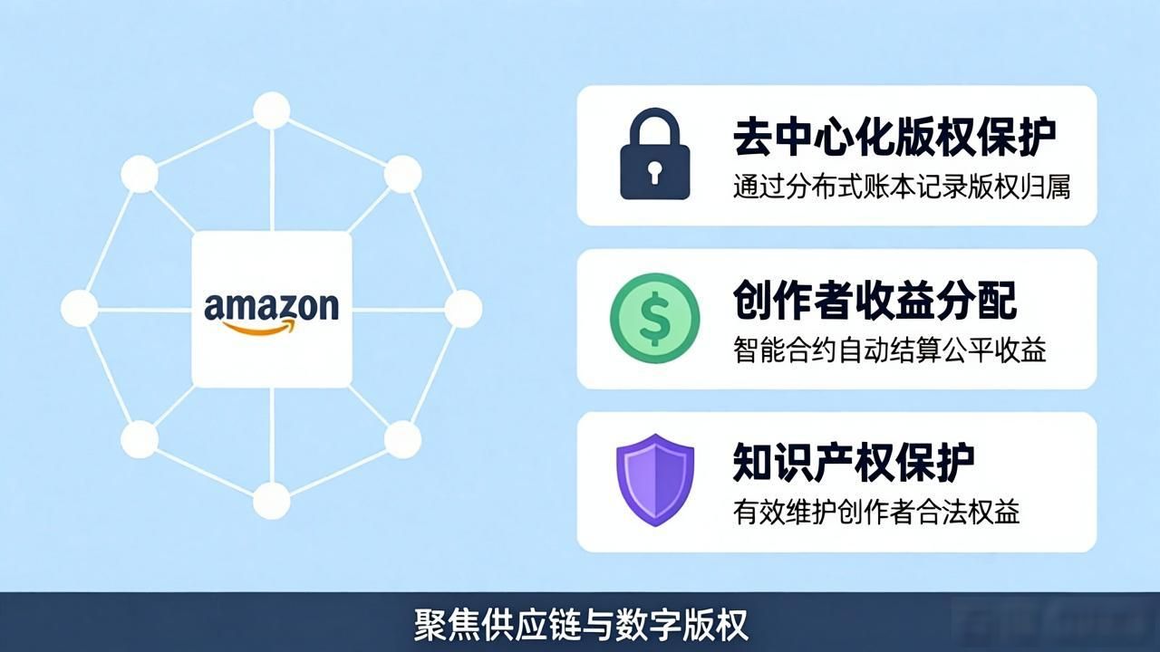 数字版权保护 亚马逊_区块链技术 亚马逊 供应链透明化_图说区块链亚马逊